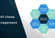 multi cloud management